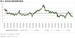 期货公司配资排名-香港股市估值低于长期历史平均估值具有吸引力