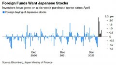 股票办理配资-这次不一样？外资爆炸式增长高盛称日本股市或迎十年一遇长牛